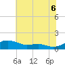 Edgewater tide chart for Sunday, July 6, 2025