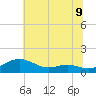 Edgewater tide chart for Wednesday, July 9, 2025