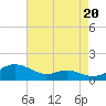 Edgewater tide chart for Wednesday, August 20, 2025