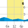 Edgewater tide chart for Wednesday, August 6, 2025
