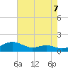 Edgewater tide chart for Thursday, August 7, 2025