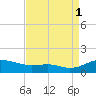Edgewater tide chart for Monday, September 1, 2025