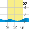 Edgewater tide chart for Saturday, September 27, 2025