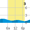 Edgewater tide chart for Wednesday, September 3, 2025