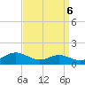 Edgewater tide chart for Saturday, September 6, 2025