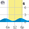 Edgewater tide chart for Monday, October 6, 2025