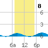 Edgewater tide chart for Thursday, January 8, 2026