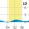 Edgewater tide chart for Thursday, February 12, 2026