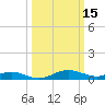 Edgewater tide chart for Sunday, March 15, 2026