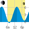 Edisto Beach tide chart for Sunday, July 9, 2023