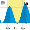 Edisto Beach tide chart for Wednesday, August 30, 2023