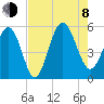 Edisto Beach tide chart for Tuesday, August 8, 2023