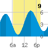 Edisto Beach tide chart for Wednesday, August 9, 2023
