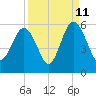 Edisto Beach tide chart for Monday, September 11, 2023
