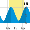 Edisto Beach tide chart for Friday, September 15, 2023