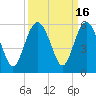 Edisto Beach tide chart for Saturday, September 16, 2023