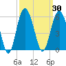 Edisto Beach tide chart for Saturday, September 30, 2023