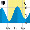 Edisto Beach tide chart for Wednesday, September 6, 2023