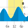 Edisto Beach tide chart for Friday, September 8, 2023