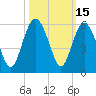 Edisto Beach tide chart for Sunday, October 15, 2023