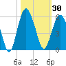 Edisto Beach tide chart for Monday, October 30, 2023