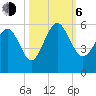 Edisto Beach tide chart for Friday, October 6, 2023