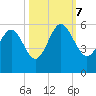 Edisto Beach tide chart for Saturday, October 7, 2023