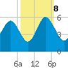 Edisto Beach tide chart for Sunday, October 8, 2023