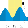 Edisto Beach tide chart for Monday, October 9, 2023