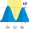 Edisto Beach tide chart for Sunday, November 12, 2023