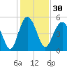 Edisto Beach tide chart for Saturday, December 30, 2023