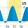 Edisto Beach tide chart for Monday, January 15, 2024