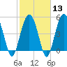 Edisto Beach tide chart for Tuesday, February 13, 2024