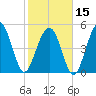 Edisto Beach tide chart for Thursday, February 15, 2024