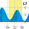 Edisto Beach tide chart for Saturday, February 17, 2024