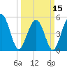 Edisto Beach tide chart for Friday, March 15, 2024