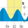 Edisto Beach tide chart for Tuesday, March 5, 2024