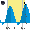 Edisto Beach tide chart for Monday, April 8, 2024