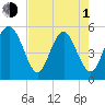 Edisto Beach tide chart for Wednesday, May 1, 2024