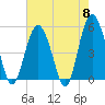 Edisto Beach tide chart for Wednesday, May 8, 2024