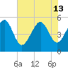 Edisto Beach tide chart for Thursday, June 13, 2024