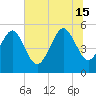 Edisto Beach tide chart for Saturday, June 15, 2024