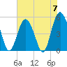 Edisto Beach tide chart for Friday, June 7, 2024