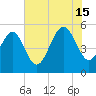 Edisto Beach tide chart for Monday, July 15, 2024