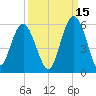 Edisto Beach tide chart for Sunday, September 15, 2024