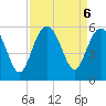Edisto Beach tide chart for Friday, September 6, 2024