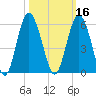 Edisto Beach tide chart for Wednesday, October 16, 2024