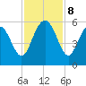 Edisto Beach tide chart for Friday, November 8, 2024
