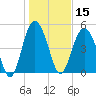 Edisto Beach tide chart for Wednesday, January 15, 2025