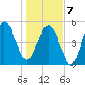 Edisto Beach tide chart for Tuesday, January 7, 2025